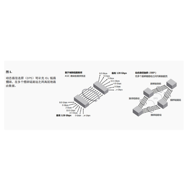 Doanh nghiệp Dell Fibre Channel Switch 1 U DS-6620B 32Gb/S