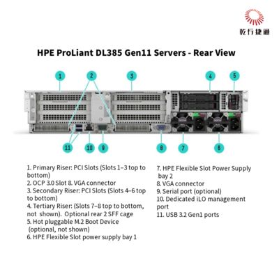HPE ProLiant DL385 Gen11 Máy chủ lưu trữ rack an toàn và mạnh mẽ cho chuyển đổi kỹ thuật số, Máy chủ lưu trữ dữ liệu
