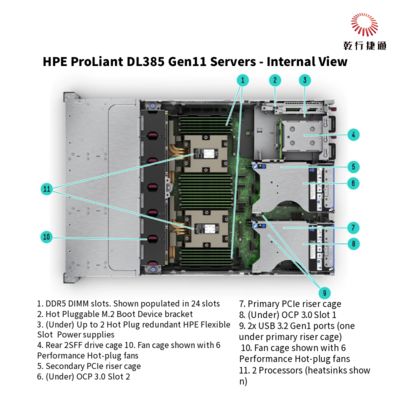 HPE ProLiant DL385 Gen11 Máy chủ lưu trữ rack an toàn và mạnh mẽ cho chuyển đổi số